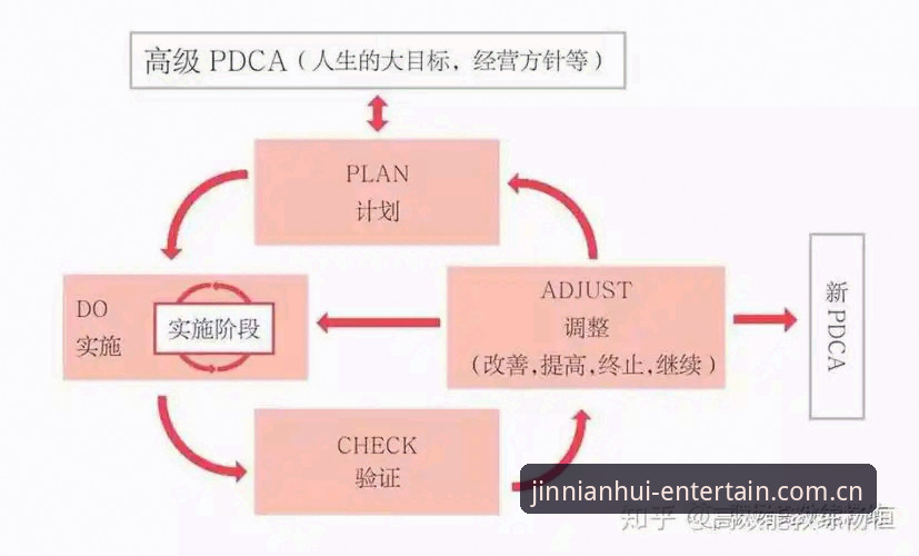 金年会官网推荐 金年会体育注册指南:3个核心步骤助你快速获取2024官方入口