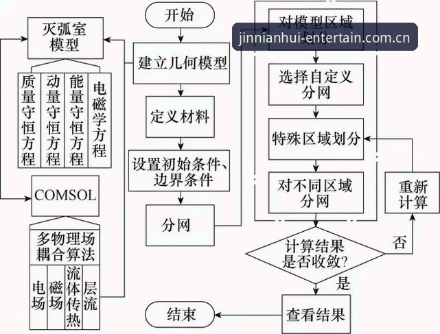 金年会安全吗 金年会体育安全使用指南:从技术角度全面评测平台可靠性